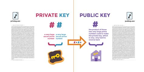 keypair philgeps